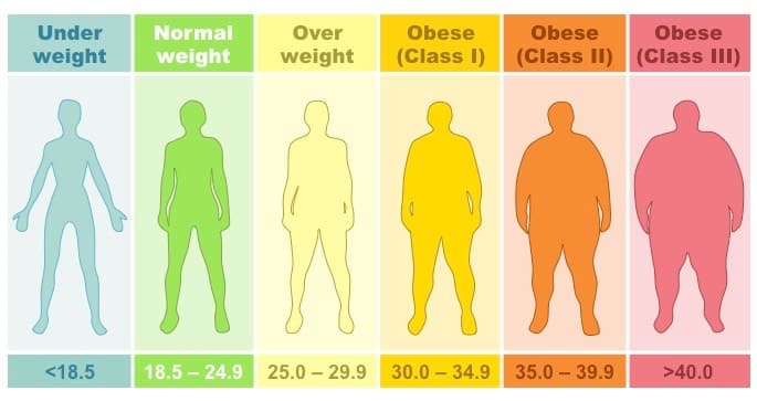 BMI